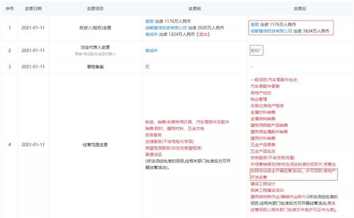 那個在高新19500元 m2拿地的開發商,城北再增一項目